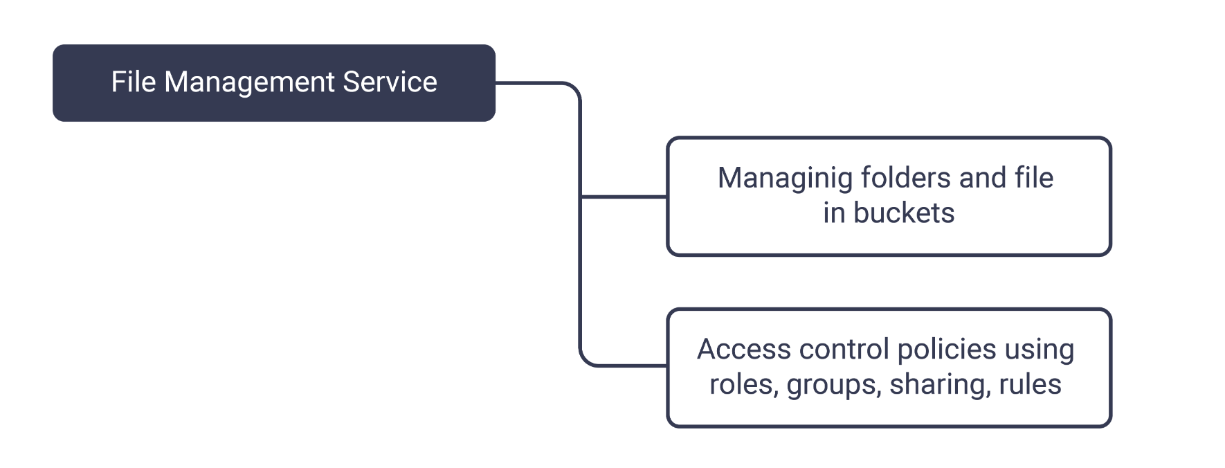 File-Management-Services