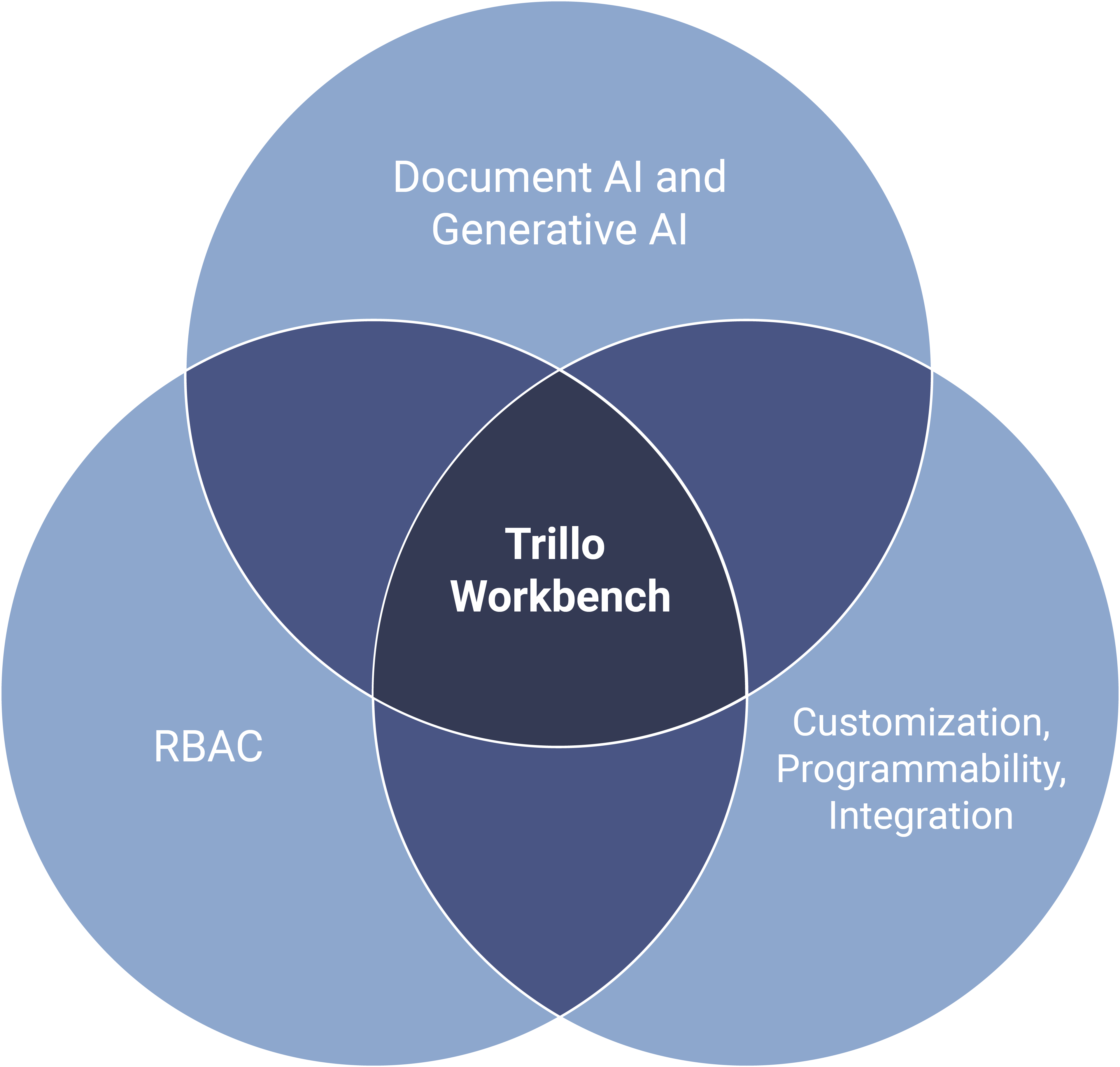 Trillo Doc AI