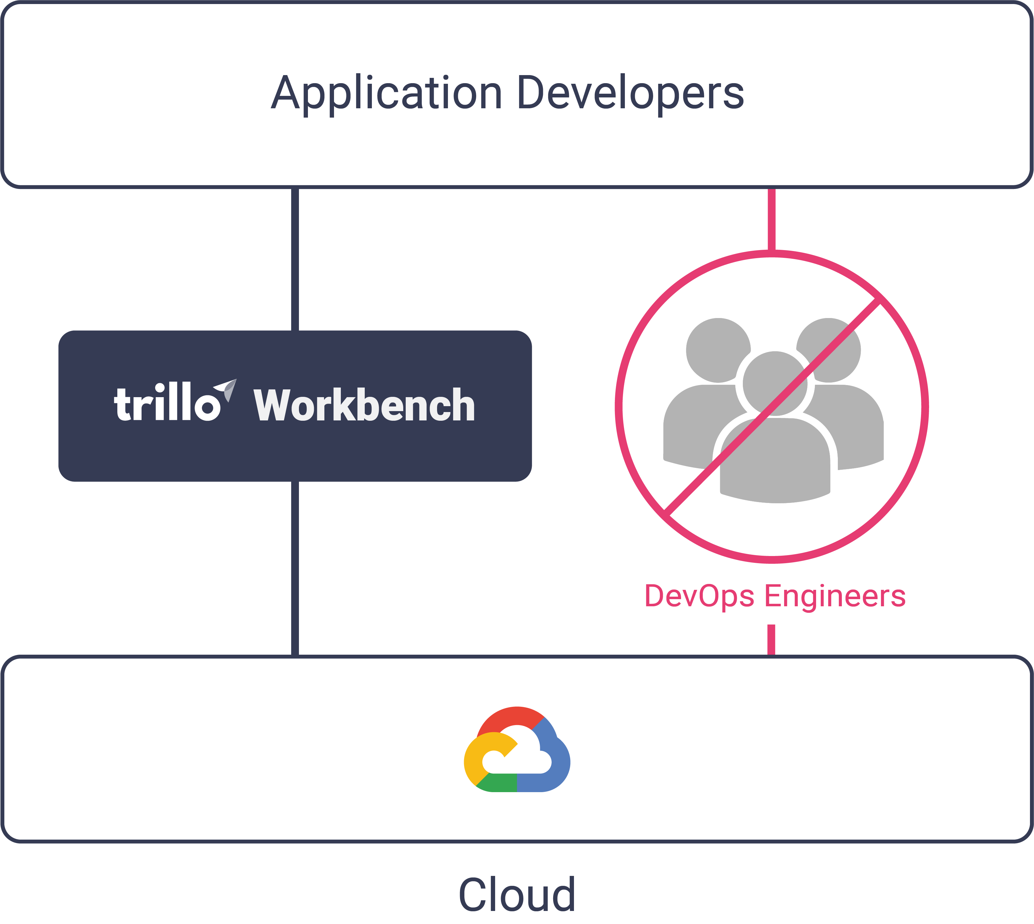 Trillo File Manager UI