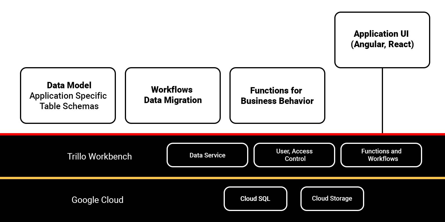 Legacy Business Application Modernization