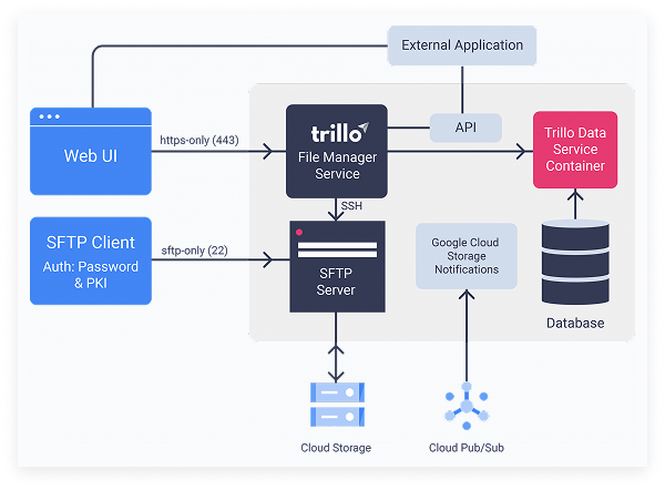 File Manager Features